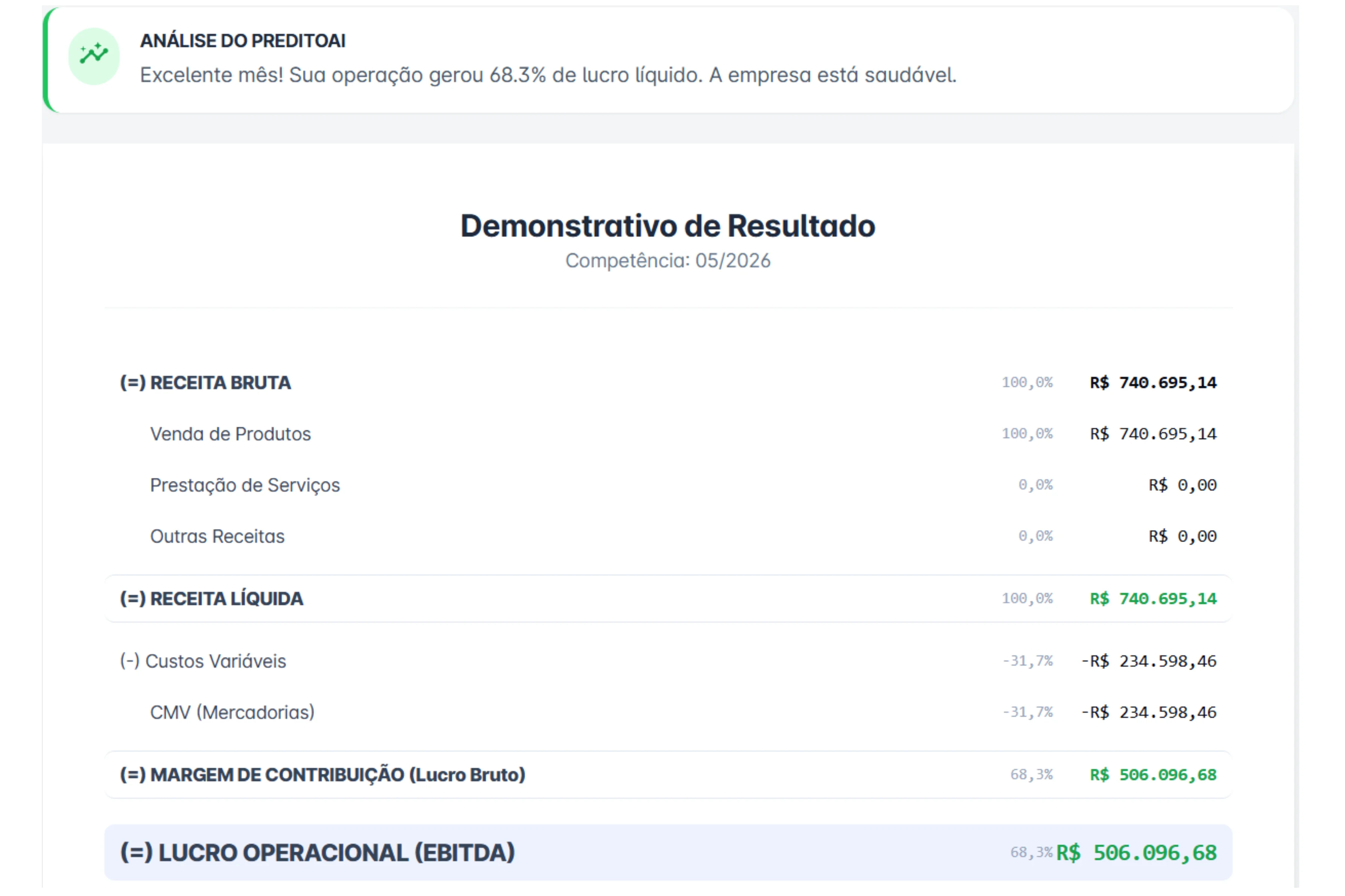 DRE Gerencial PreditoAI